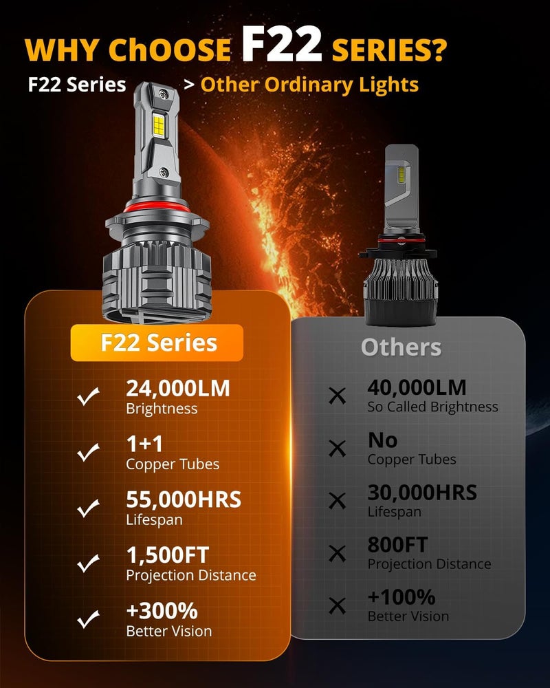 Auxbeam 9005 HB3 ضوء الضباب، سلسلة F22 9005 للرياضات القوية، 6500K 110W 24000LM أكثر سطوعًا بنسبة 700% ضوء 9005 لمركبات UTV ATV على الطرق الوعرة - Image 5